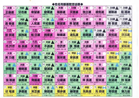 姓名計算|名前の字画数で運勢を占う！無料姓名判断サイト「い。